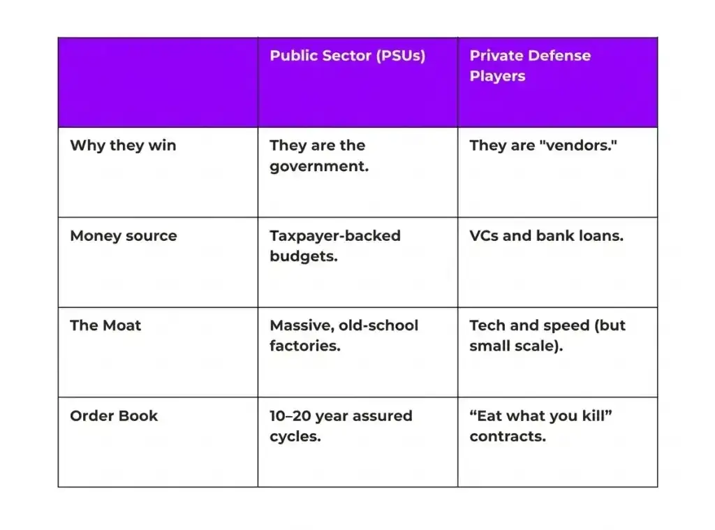 Psu vs private defense