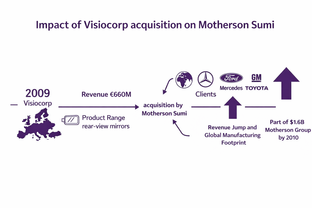 Visiocorp 7 Powerful Traits of Multibagger Stocks: India’s Data-Backed Wealth ...