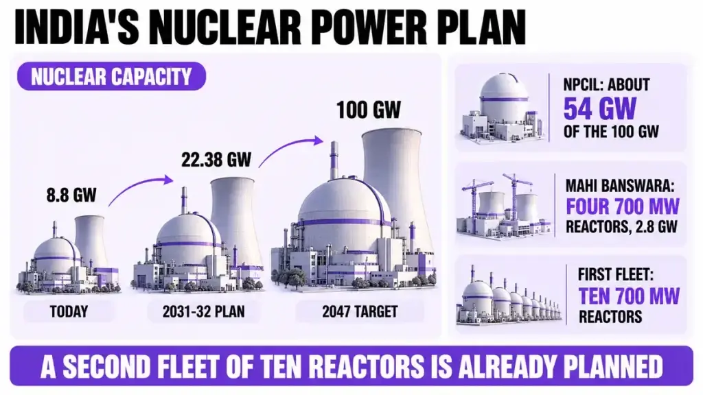 India's nuclear power plan