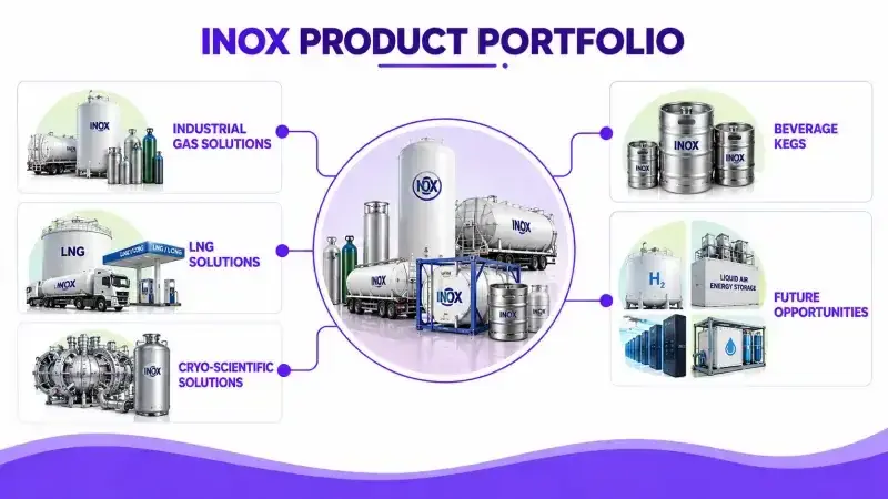 INOX India products