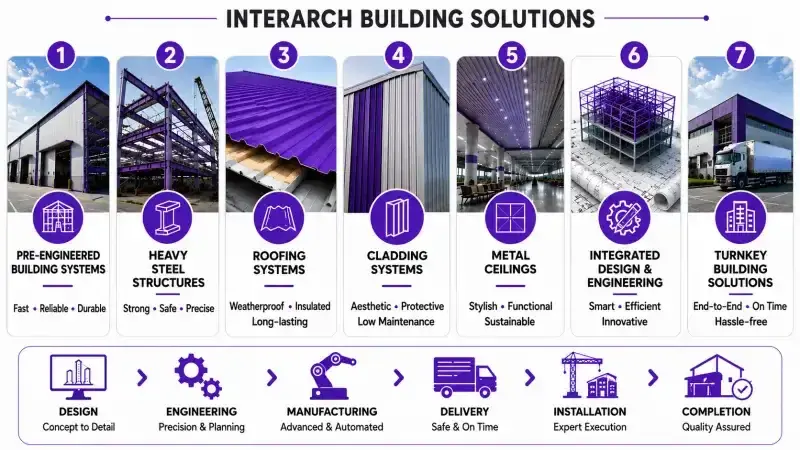 Interarch building solutions