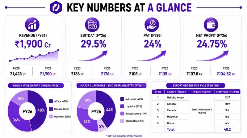 Interarch financial overview