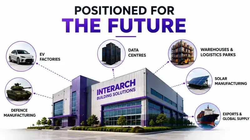 Interarch future outlook
