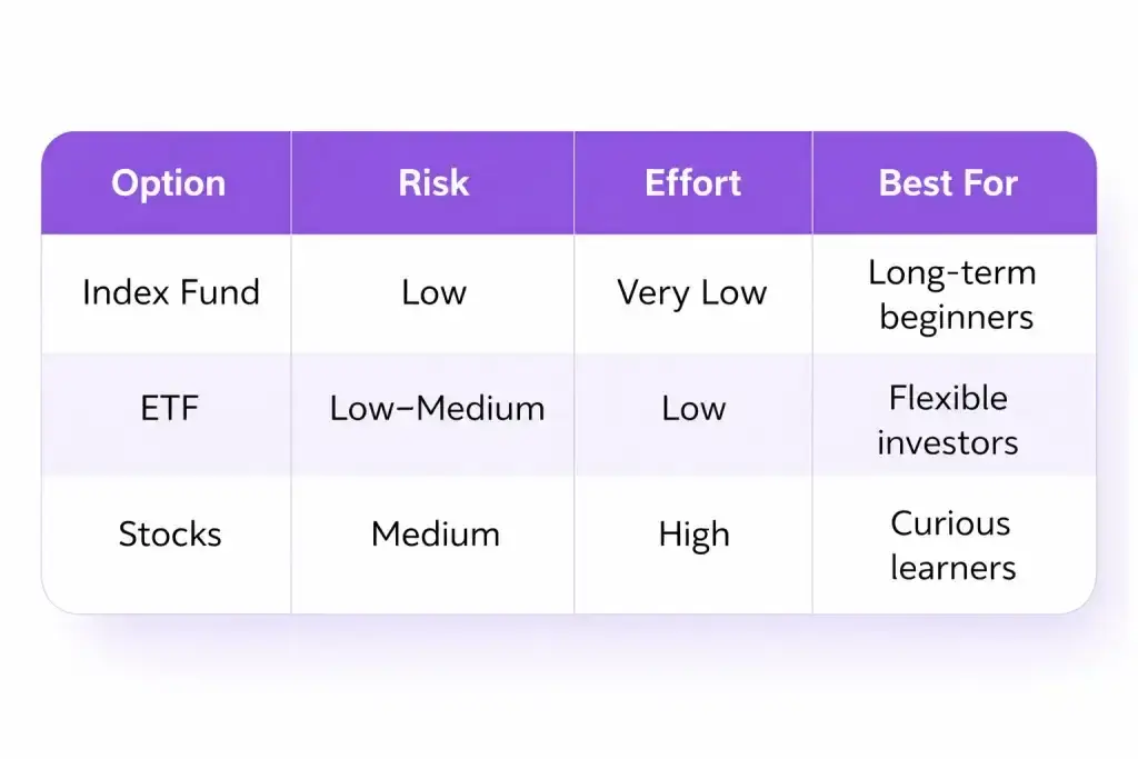 Options table Options table