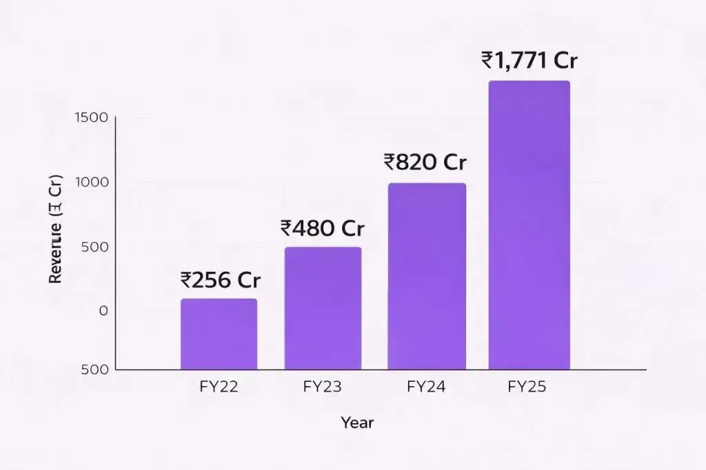 Revenue khazanchi jewellers Revenue khazanchi jewellers