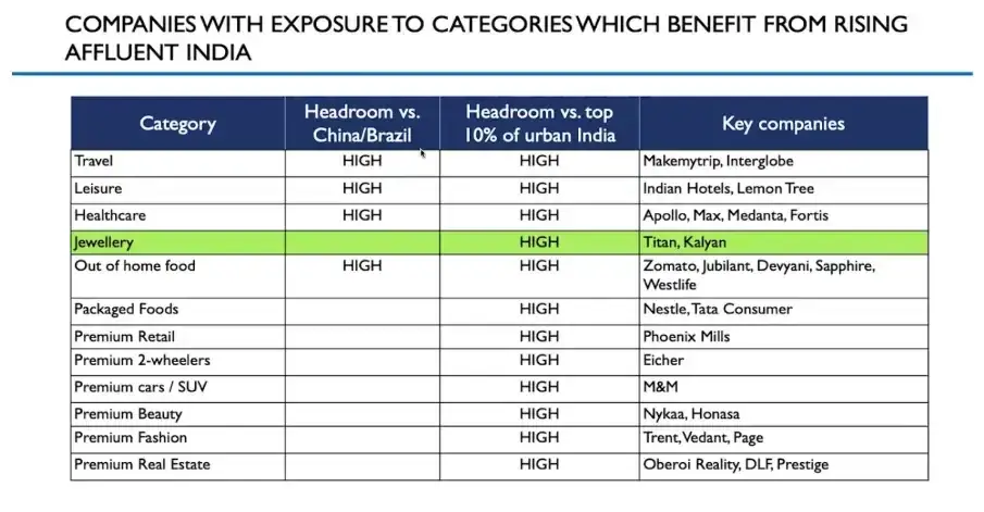 Khazanchi Jewellers: companies with exposure to categories which benefits from rising affluent india Khazanchi Jewellers: companies with exposure to categories which benefits from rising affluent india