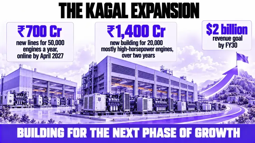 The Kagal expansion plan
