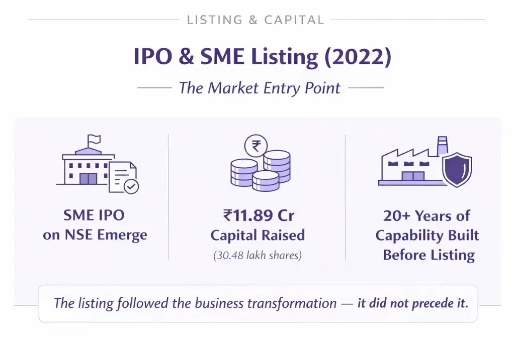 Krishnadefence listing Krishnadefence listing