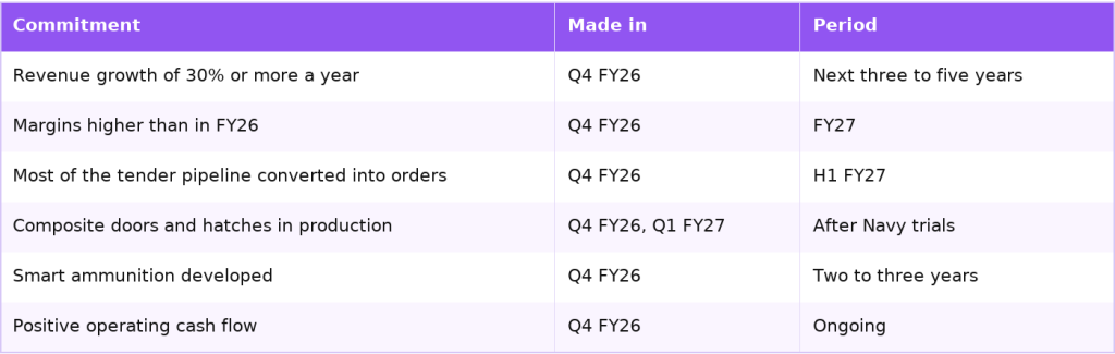 Krishna Defence plan for FY27 and beyond
