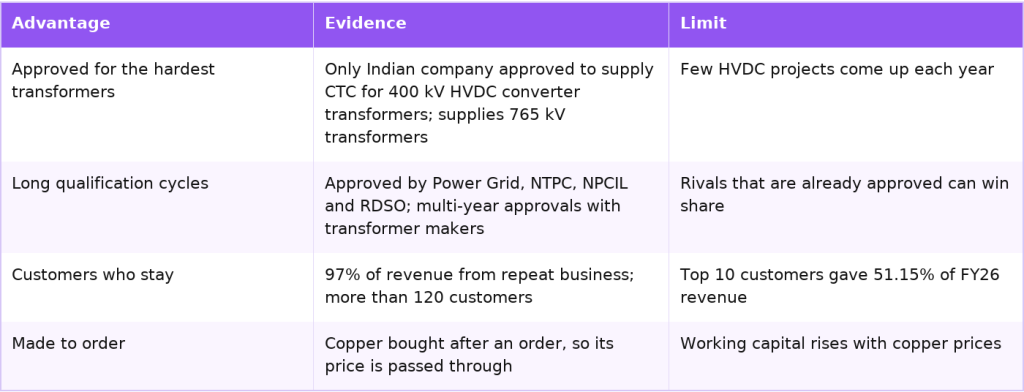 KSH International competitive advantages and their limits