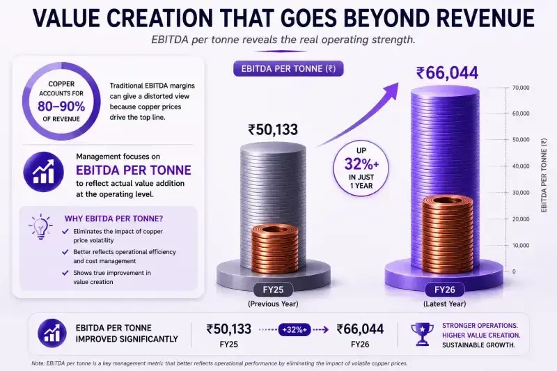 Ksh ebitda per tonne Ksh ebitda per tonne