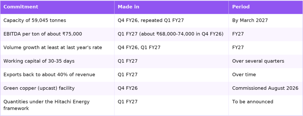 KSH International plan for FY27