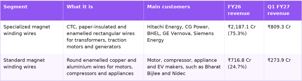 KSH International specialized and standard winding wires