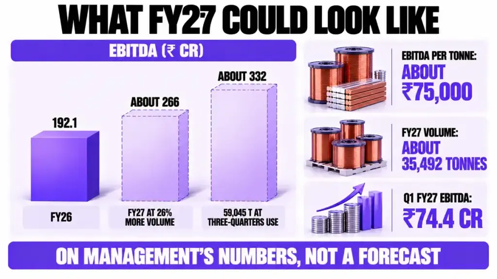 What FY27 could look like
