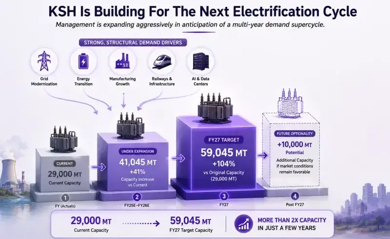 Ksh capacity expansion Ksh capacity expansion
