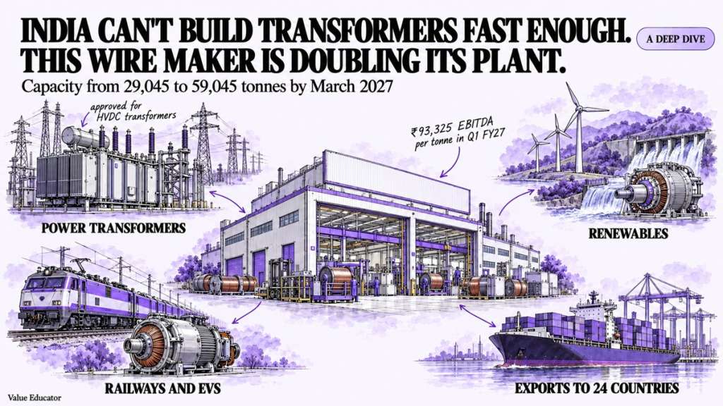 KSH International: The Wire Inside India's Transformers