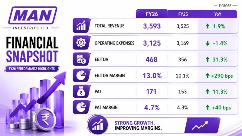 MAN Industries financial snapshot MAN Industries financial snapshot