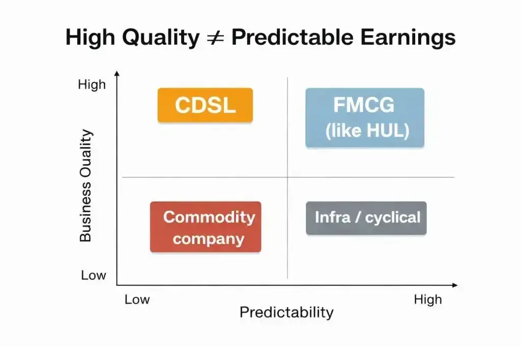 2x2 matrix on business and predictability 2x2 matrix on business and predictability