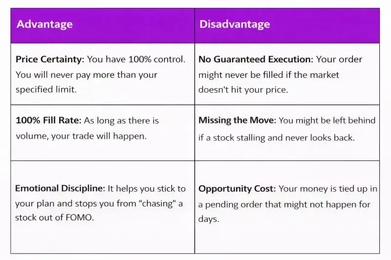 Market order advantage&disadvantage hd Market order advantage&disadvantage hd