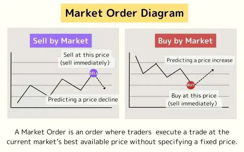 Market order hd Market order hd