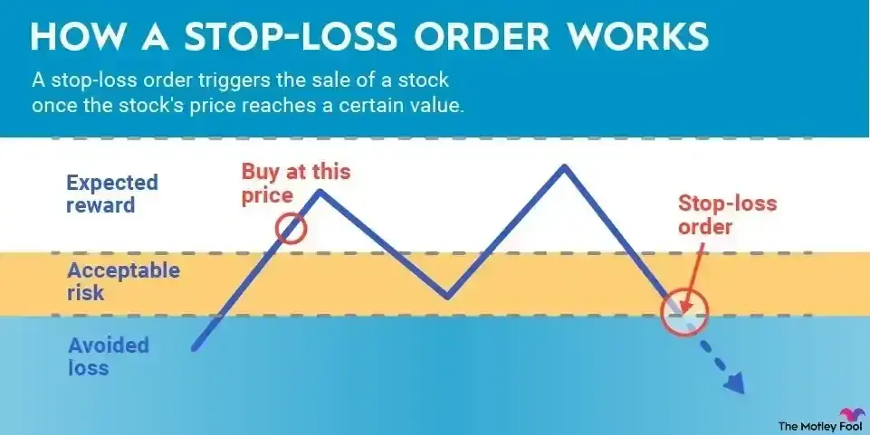 Stop loss (1) Stop loss (1)