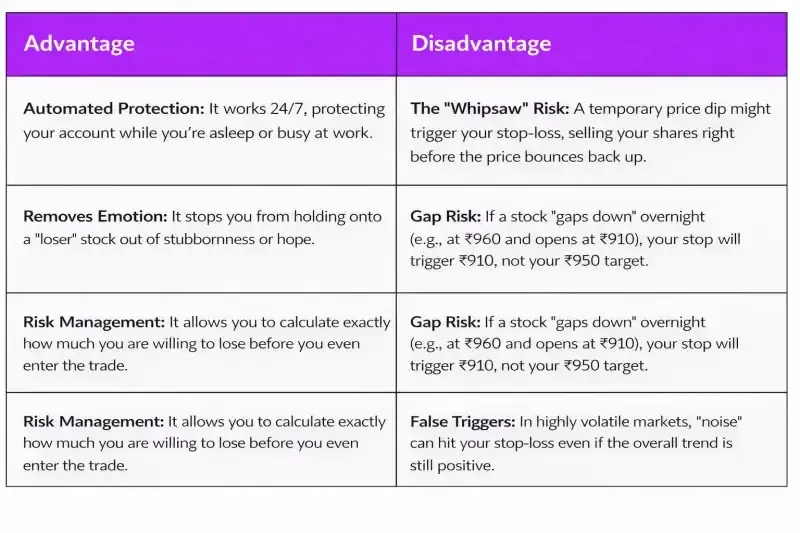 Stop loss advantages & disadvantages