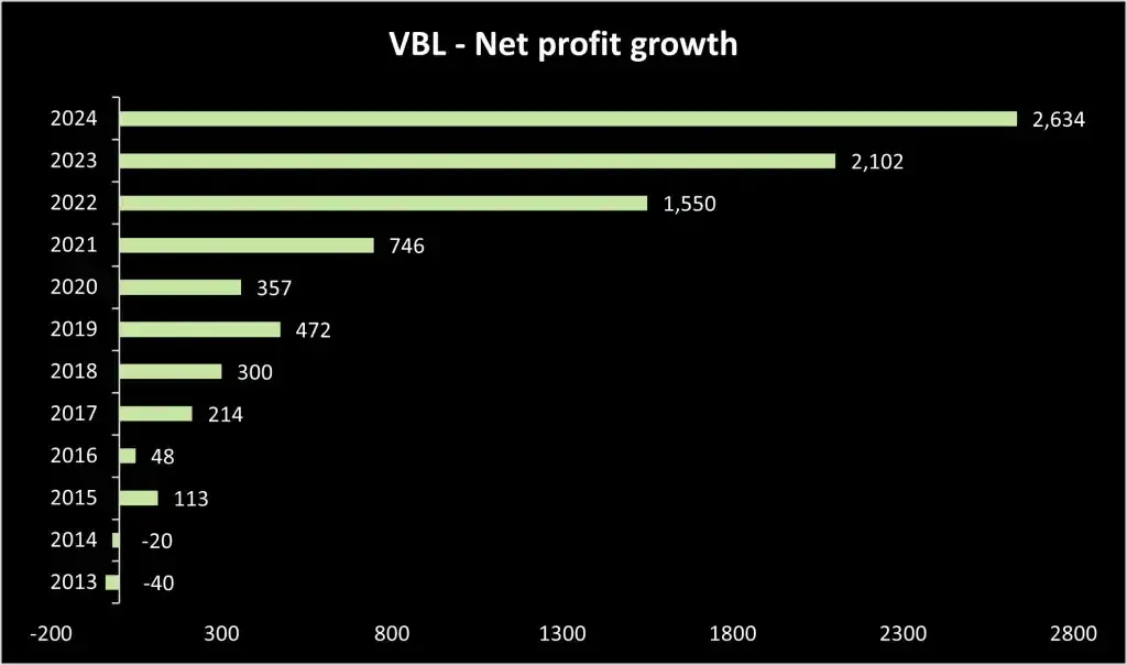 Varun beverages pat growth Varun beverages pat growth