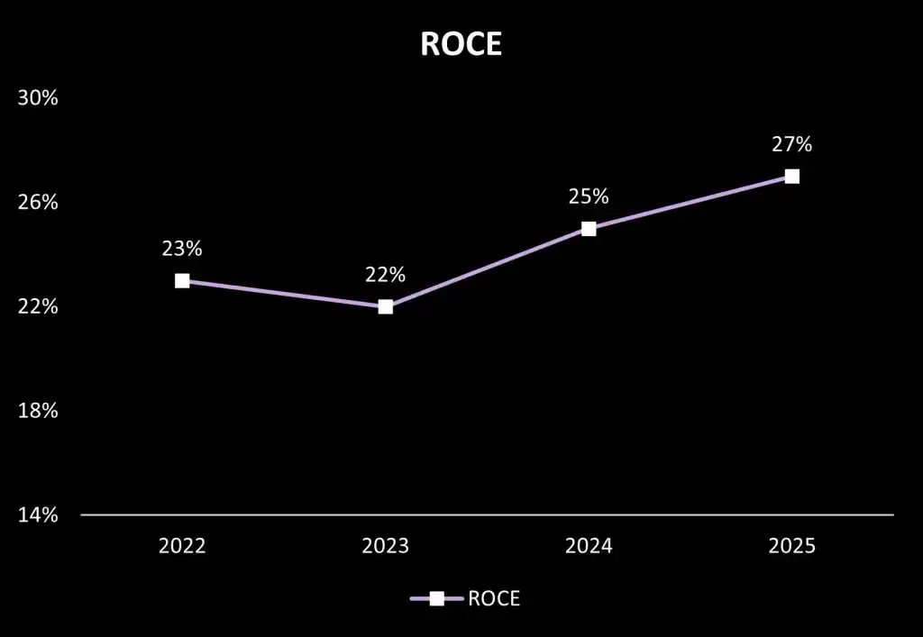 Jbpharma roce trend Jbpharma roce trend