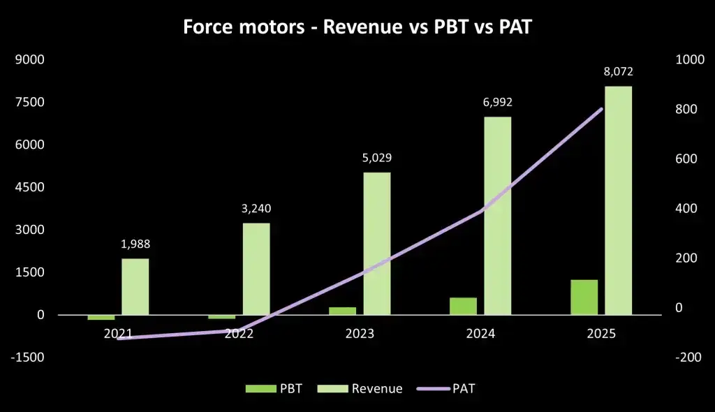 Forcemotors rev vs pbtvs pat Forcemotors rev vs pbtvs pat