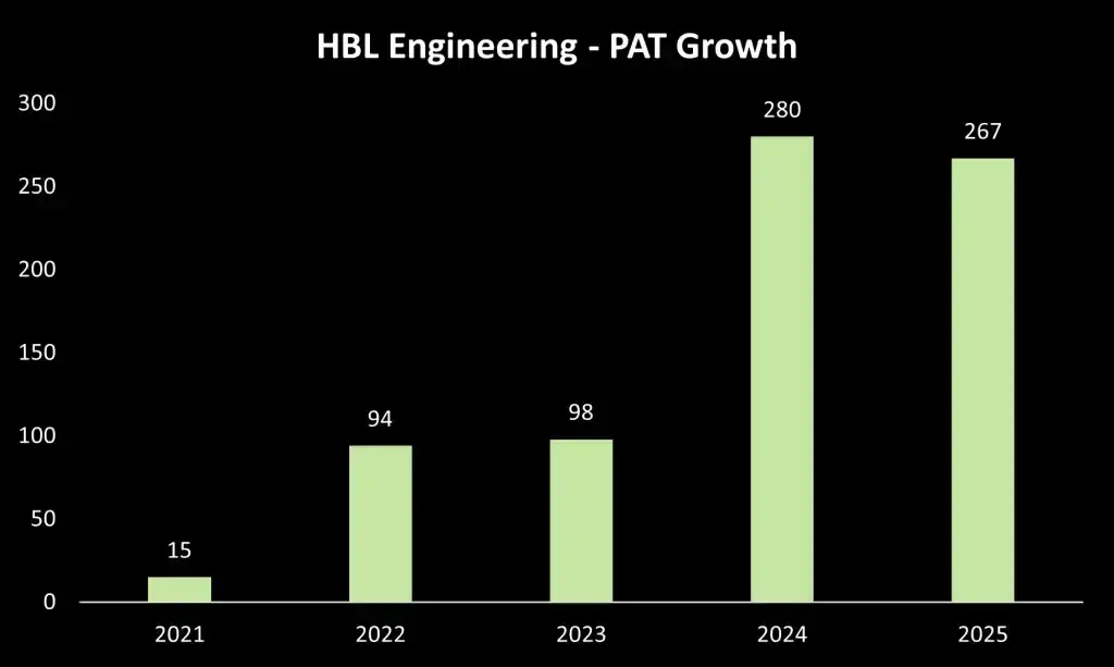Hblengineering patgrowth Hblengineering patgrowth