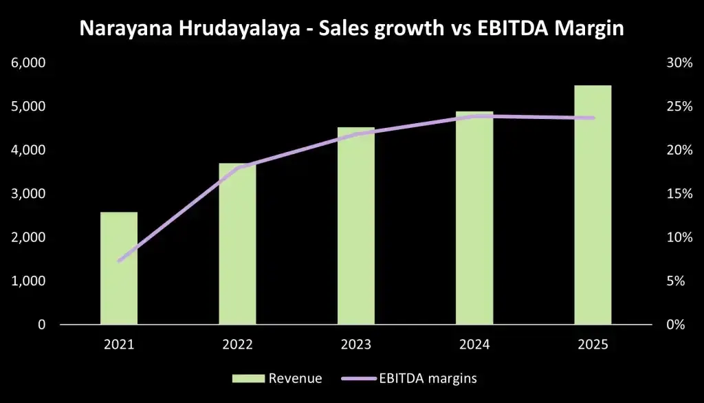 Nh salesgrowth vs ebitdamargins Nh salesgrowth vs ebitdamargins