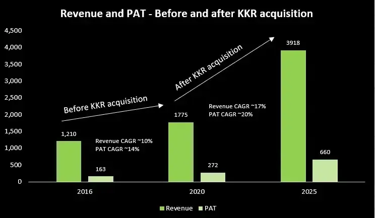 Jbpharma revenue and pat Jbpharma revenue and pat