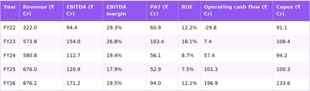 MTAR five-year financials FY22 to FY26