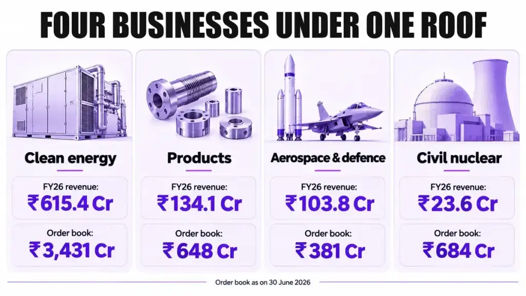 Four businesses under one roof