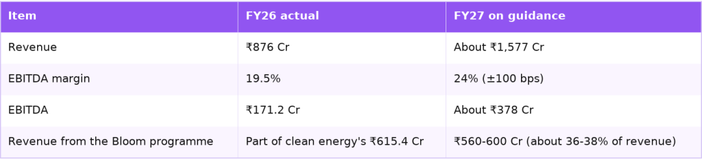 MTAR FY27 on management guidance