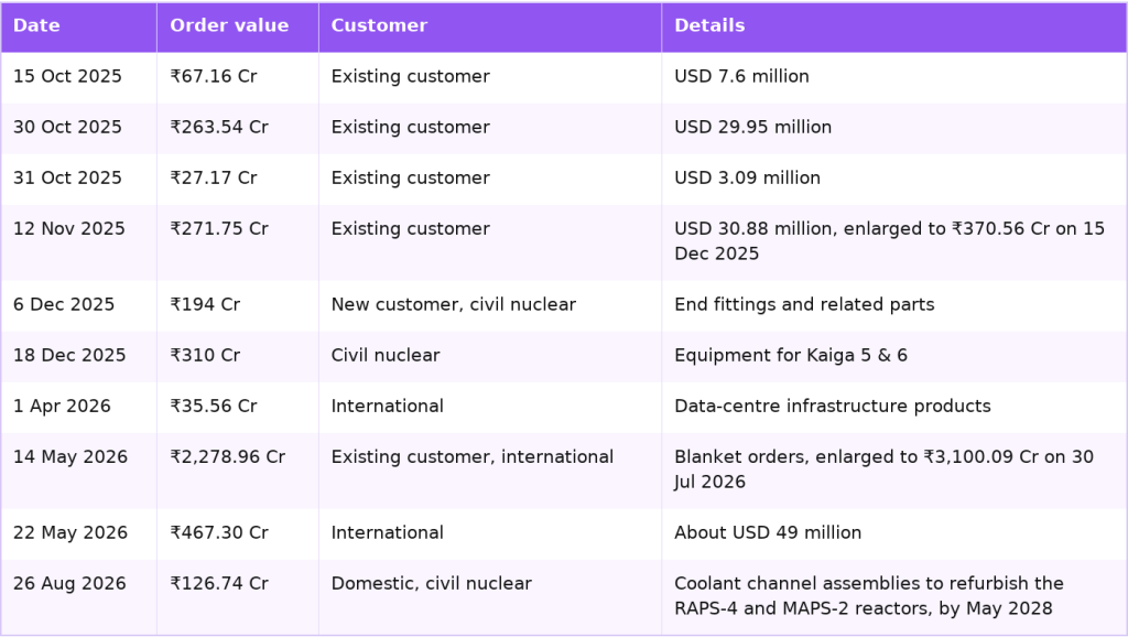 MTAR order announcements, October 2025 to August 2026