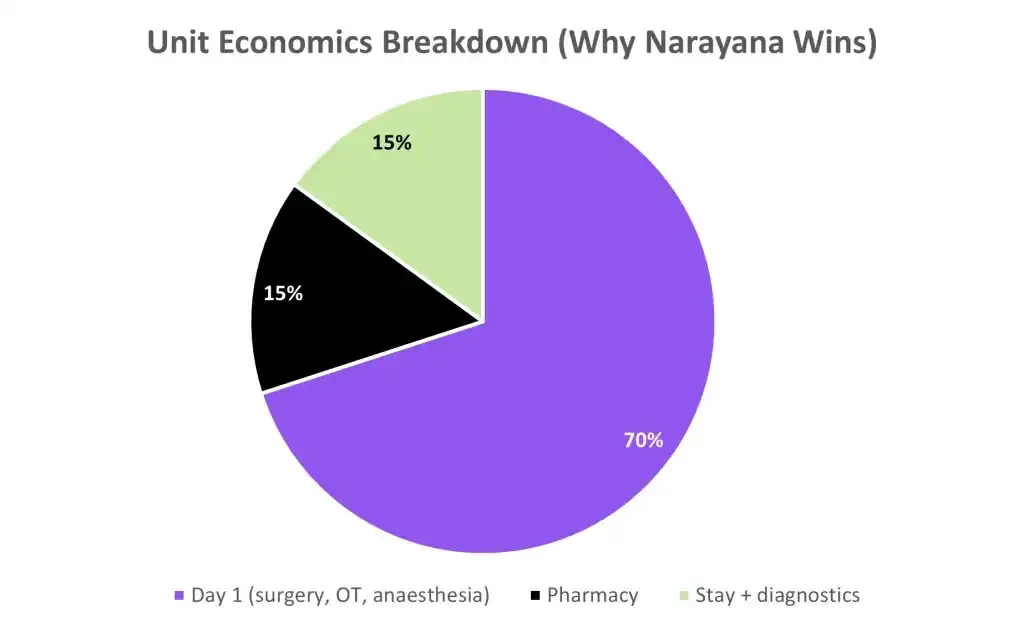 Narayana Hrudayalaya: nhl unit economics breakdown Narayana Hrudayalaya: nhl unit economics breakdown
