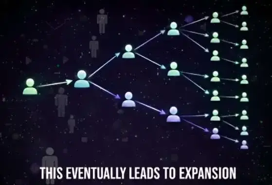 Referral expansion Referral expansion