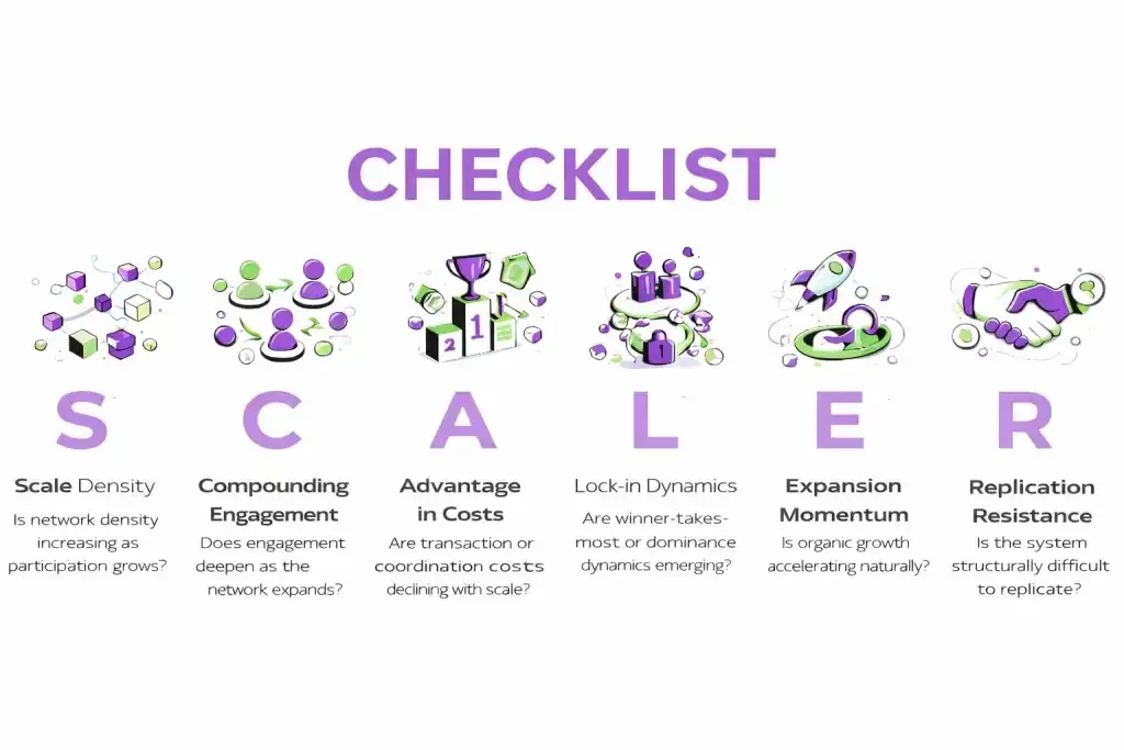 Scaler checklist Scaler checklist