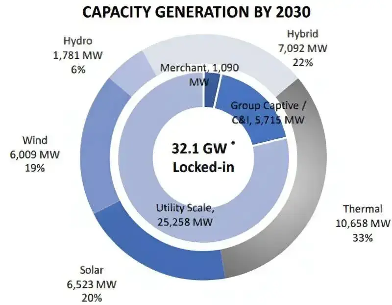 Jsw capacity by