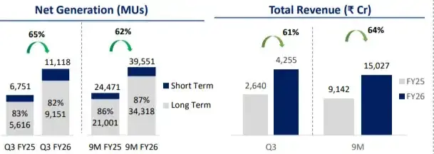 Jsw financials