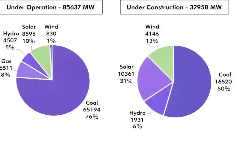 Under constuction vs under operations ntp