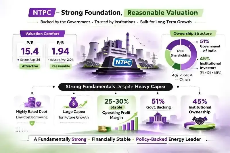 Ntpc snapshot