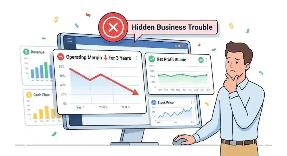 Hidden business trouble dashboard