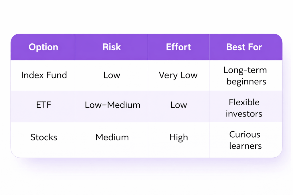 How to start Investing in Stock Market with just ₹1,000 - Value Educator