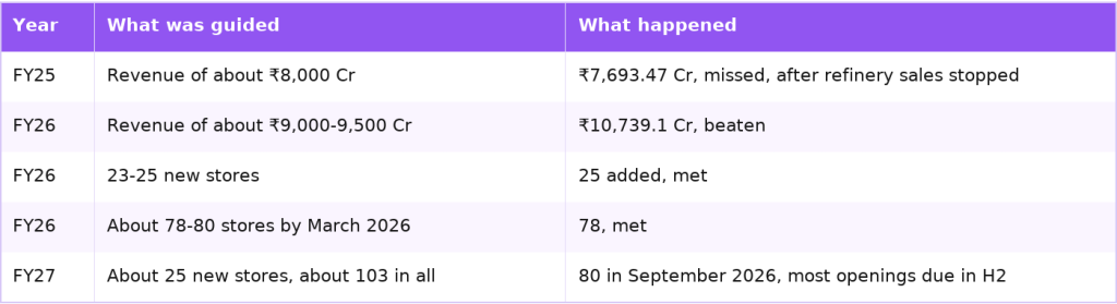 PNG Jewellers guidance compared with results PNG Jewellers guidance compared with results