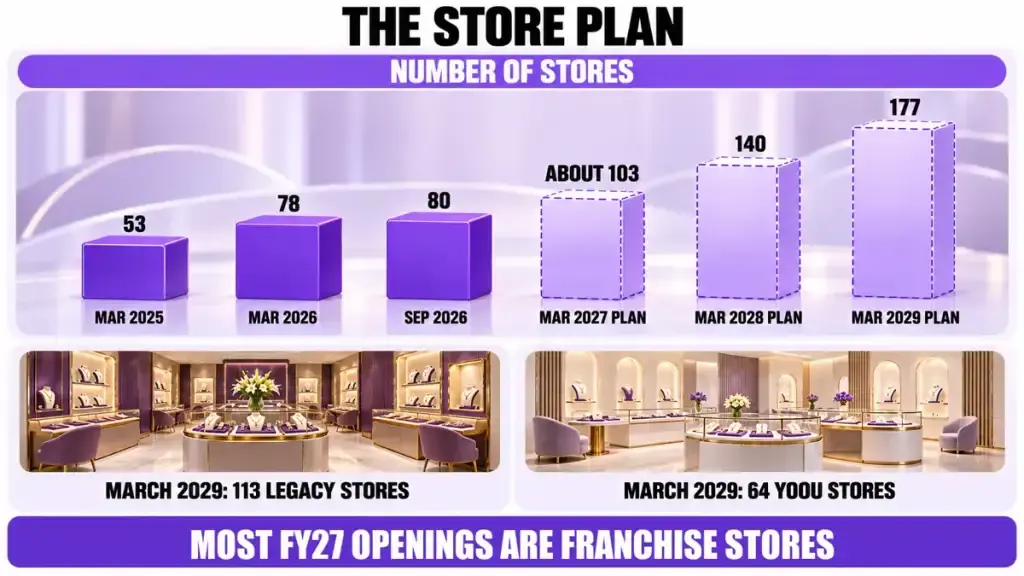The store plan The store plan