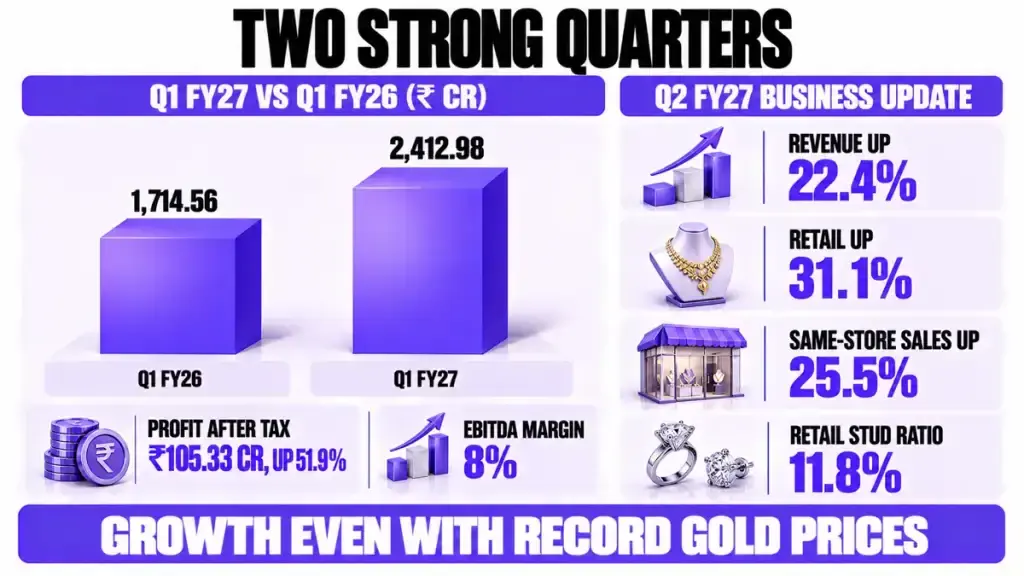 Two strong quarters Two strong quarters