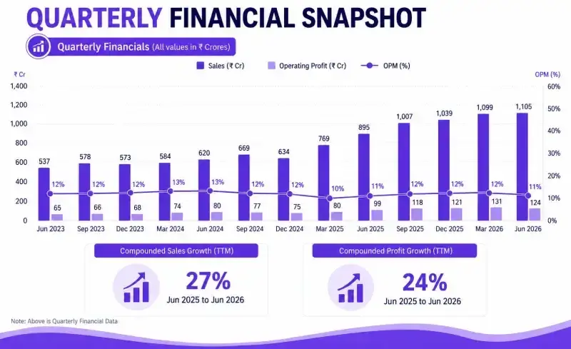 Pricol financials