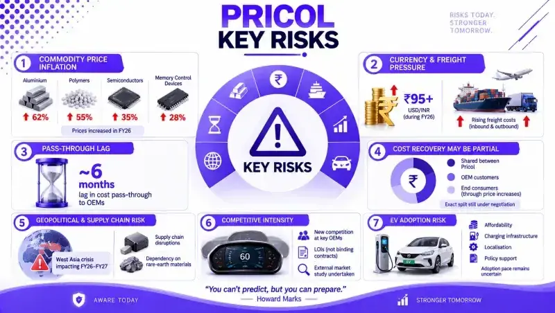 Key risks for Pricol